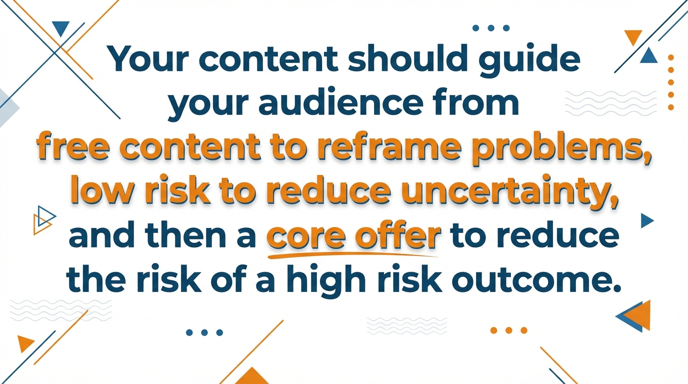 Marketing Takeaway Quote