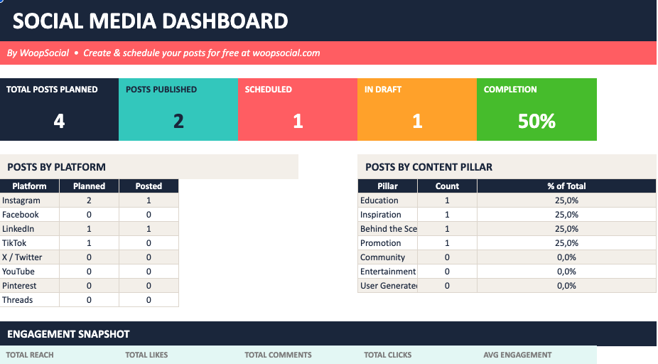 Social media analytics dashboard in Google Sheets for tracking posts and metrics