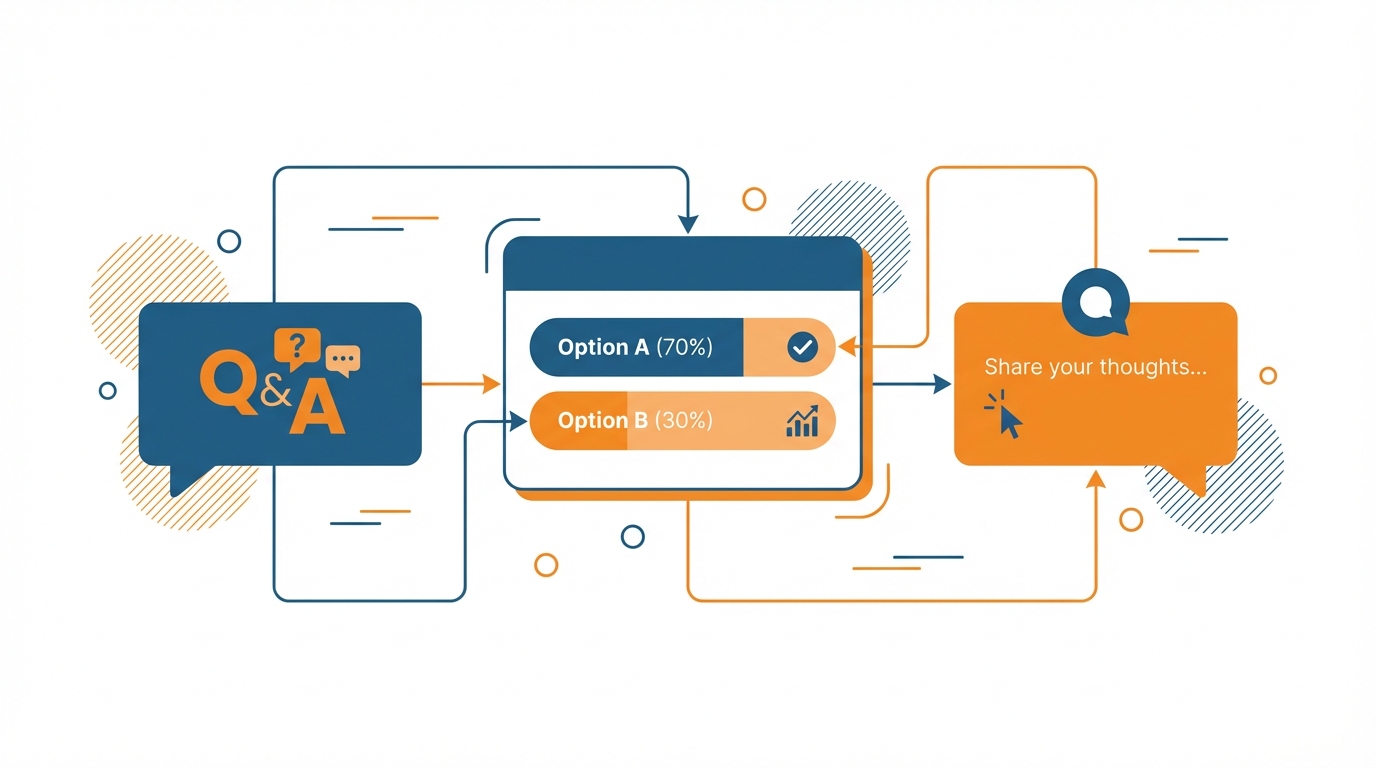 Interaction Types Diagram